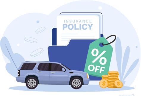 what auto insurance discount are available for sigma nu